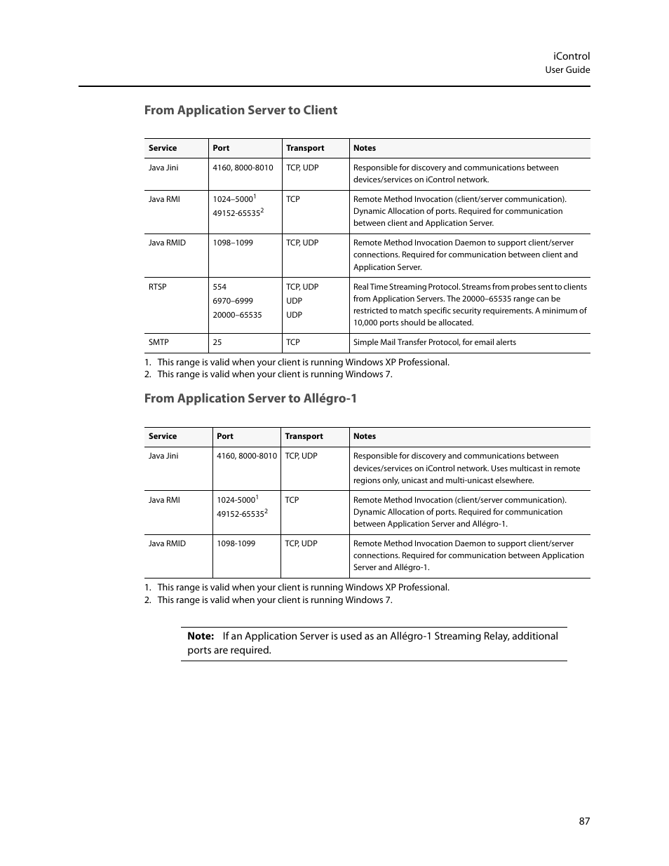 From application server to client, From application server to allégro-1 | Grass Valley iControl V.4.43 User Manual | Page 97 / 772