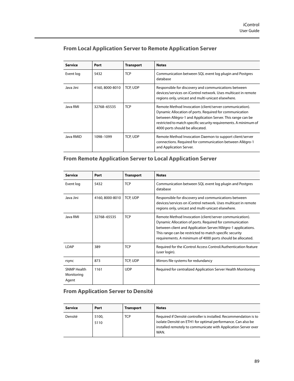 From application server to densité | Grass Valley iControl V.4.43 User Manual | Page 99 / 772