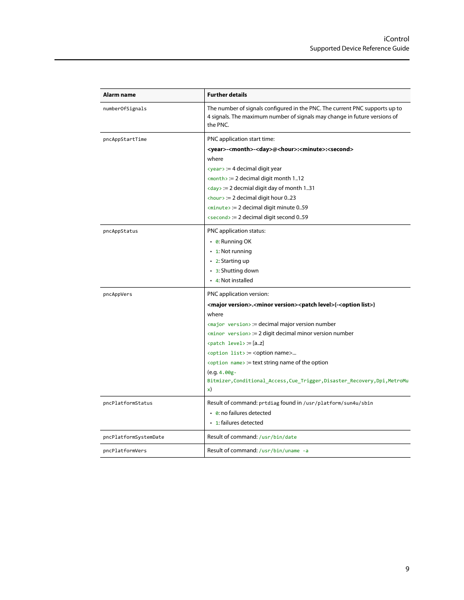 Icontrol | Grass Valley iControl Supported Devices V.2 User Manual | Page 17 / 86
