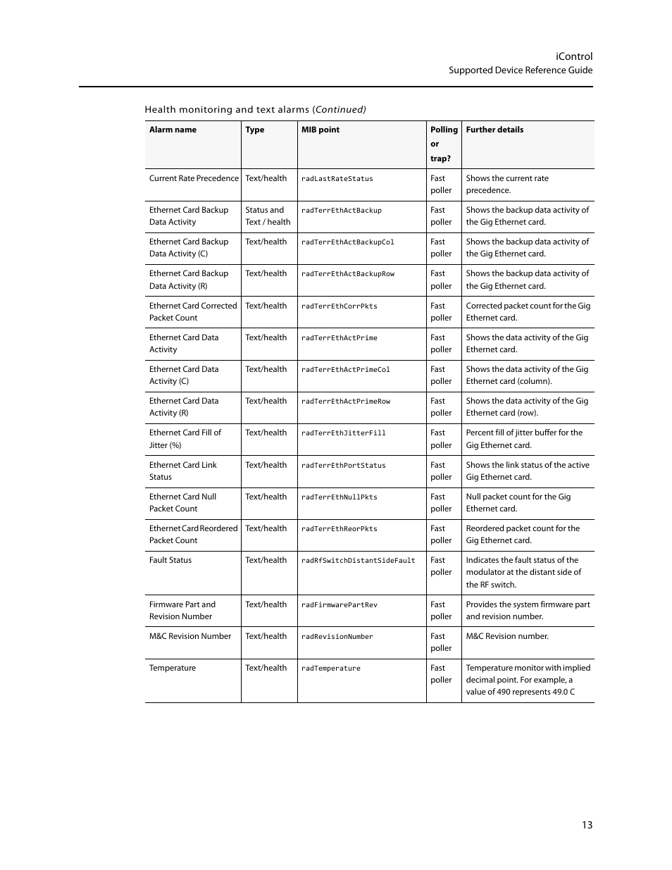 Grass Valley iControl Supported Devices V.2 User Manual | Page 21 / 86