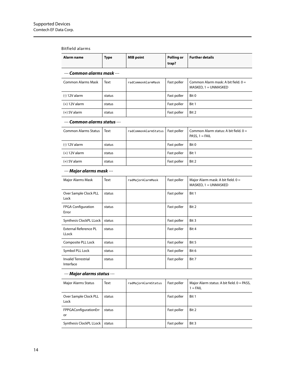 Grass Valley iControl Supported Devices V.2 User Manual | Page 22 / 86