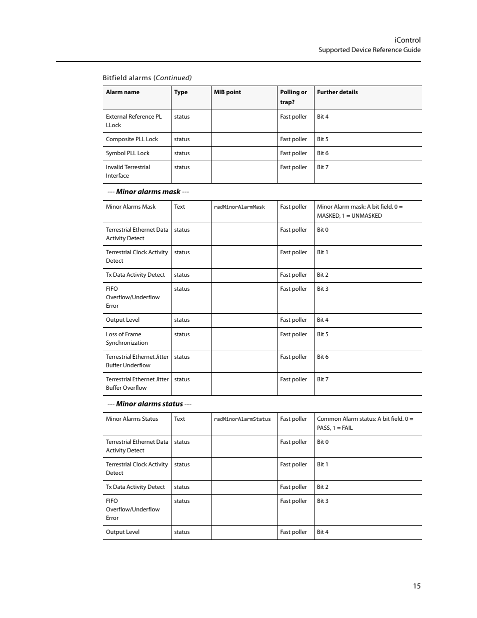 Grass Valley iControl Supported Devices V.2 User Manual | Page 23 / 86
