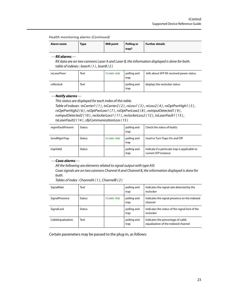 Rx alarms | Grass Valley iControl Supported Devices V.2 User Manual | Page 31 / 86