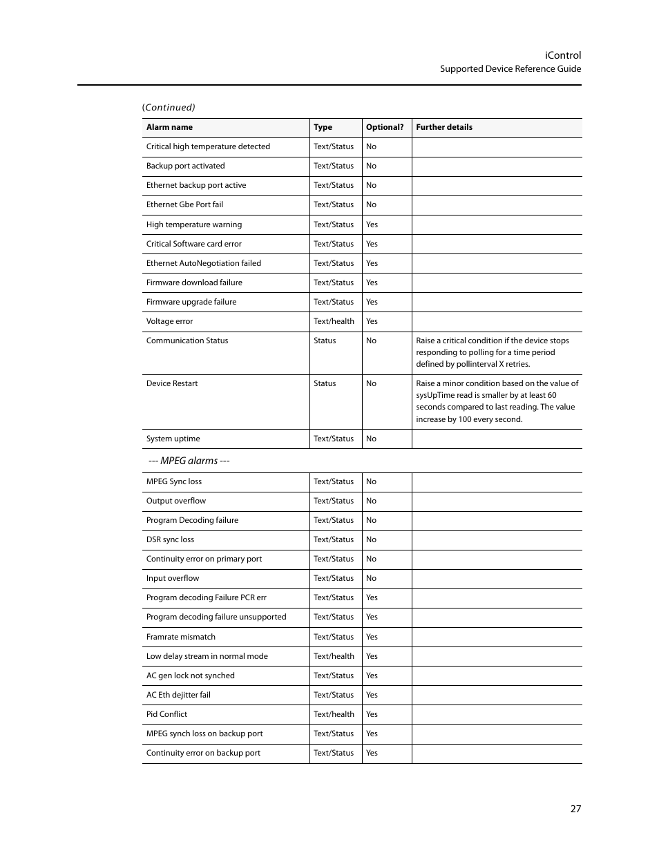 Mpeg alarms | Grass Valley iControl Supported Devices V.2 User Manual | Page 35 / 86