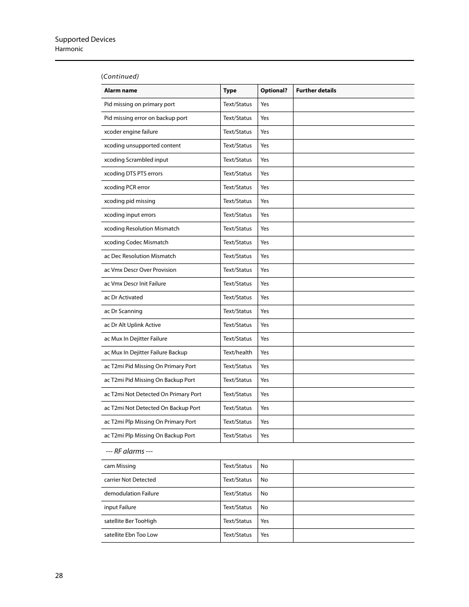 Rf alarms | Grass Valley iControl Supported Devices V.2 User Manual | Page 36 / 86