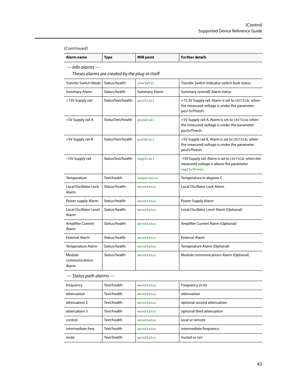 Grass Valley iControl Supported Devices V.2 User Manual | Page 51 / 86