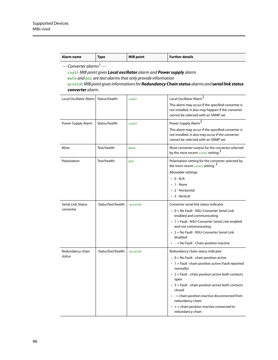 Grass Valley iControl Supported Devices V.2 User Manual | Page 54 / 86