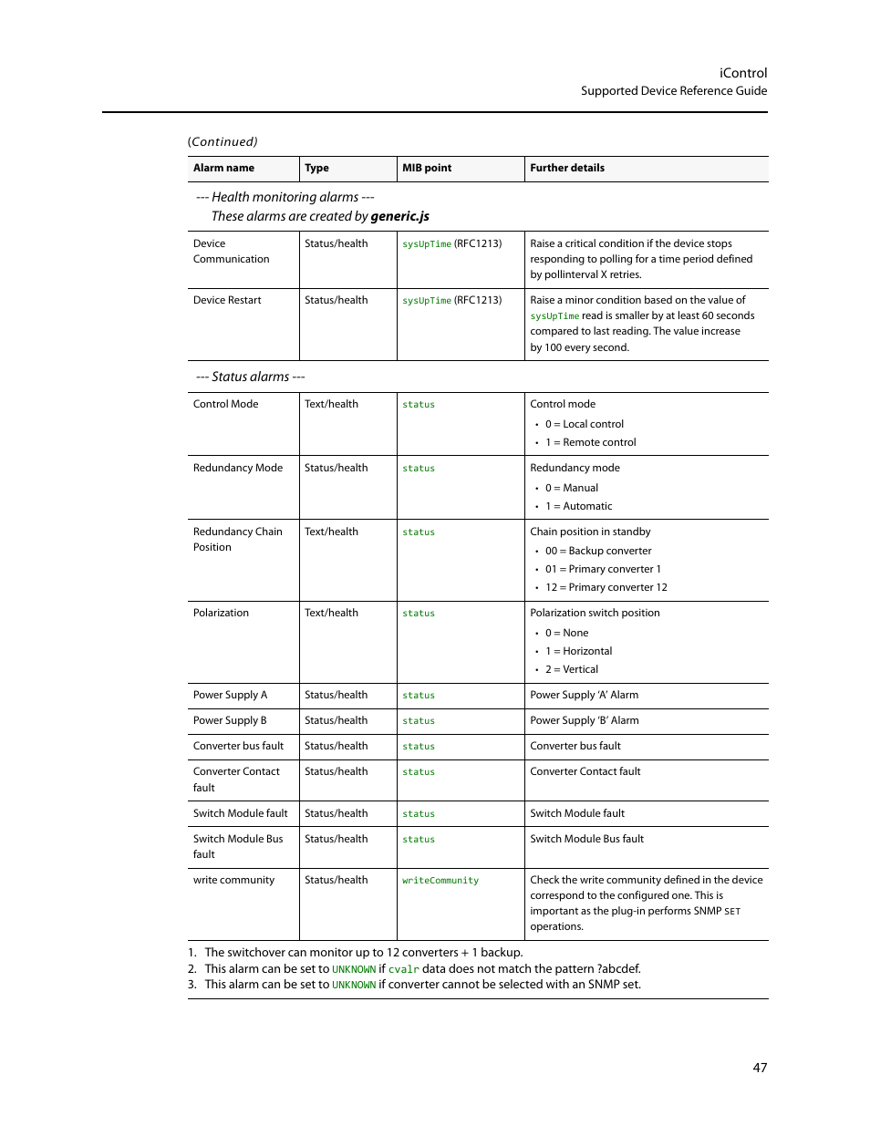 Grass Valley iControl Supported Devices V.2 User Manual | Page 55 / 86