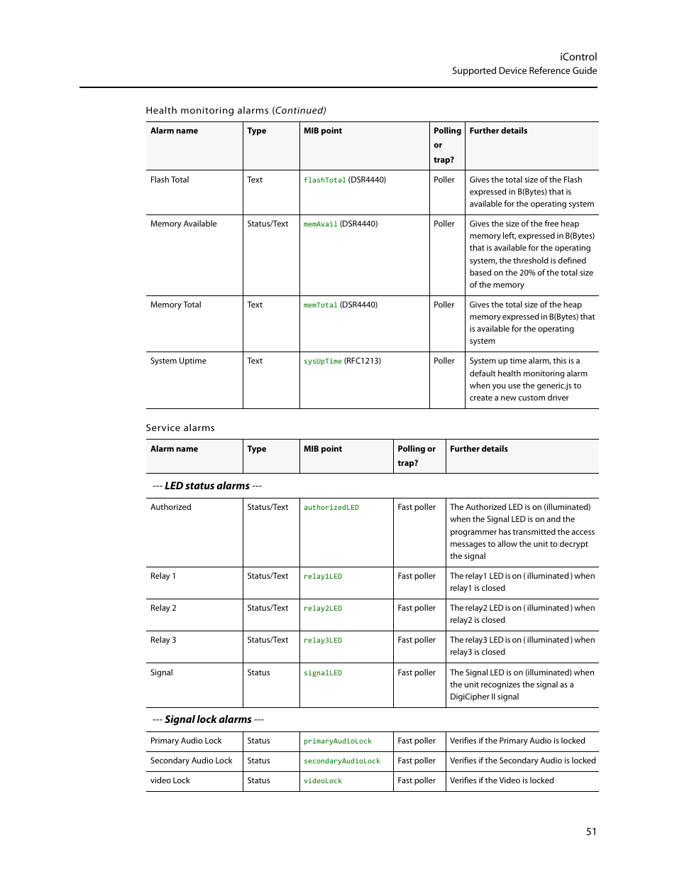 Grass Valley iControl Supported Devices V.2 User Manual | Page 59 / 86