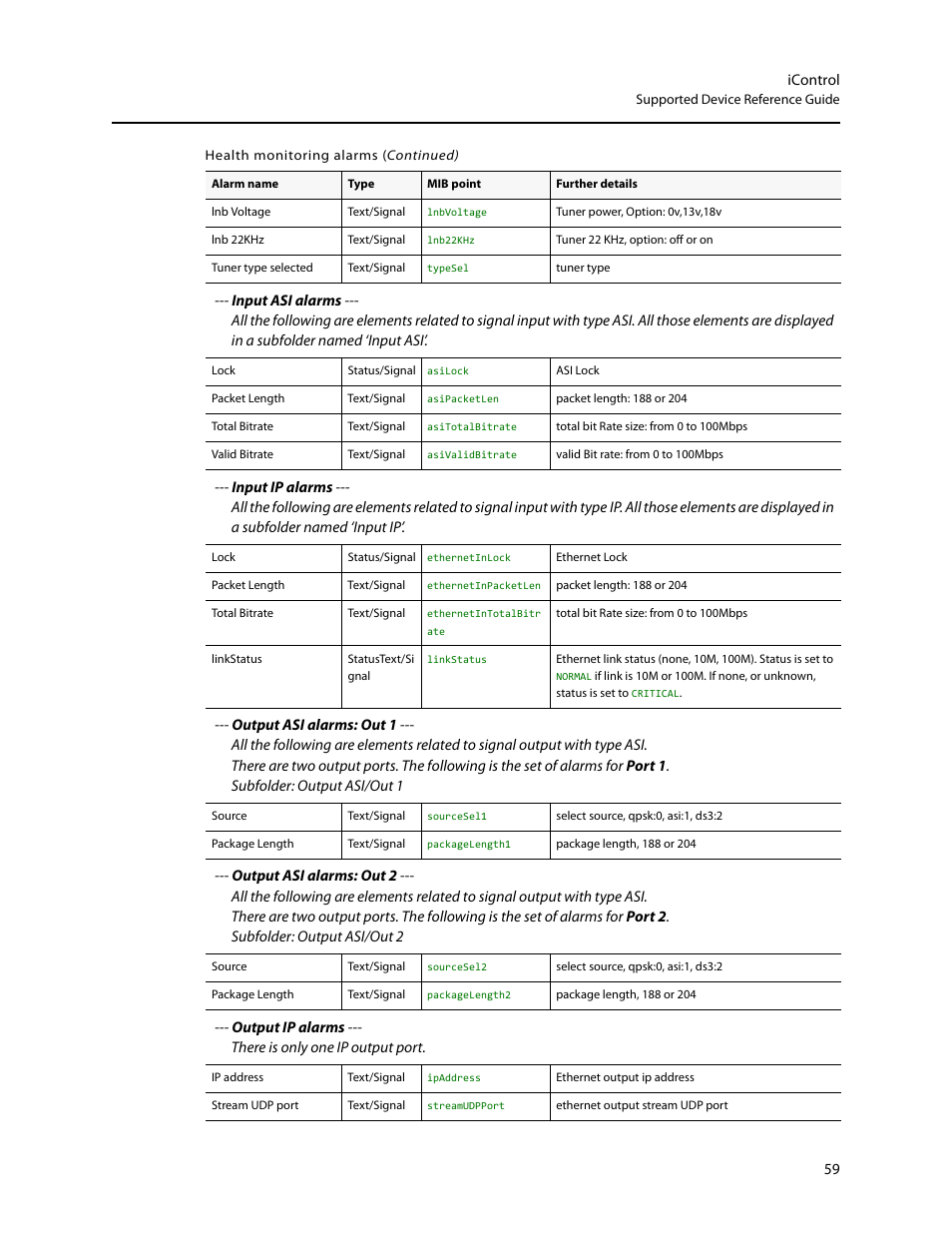 Grass Valley iControl Supported Devices V.2 User Manual | Page 67 / 86