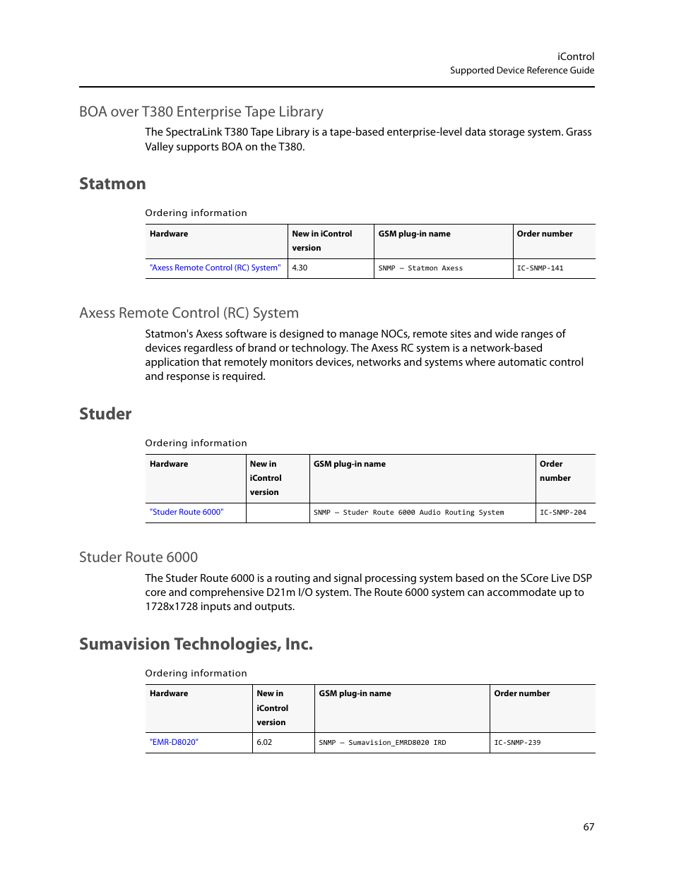 Statmon, Studer, Sumavision technologies, inc | Boa over t380 enterprise tape library, Axess remote control (rc) system, Studer route 6000 | Grass Valley iControl Supported Devices V.2 User Manual | Page 75 / 86