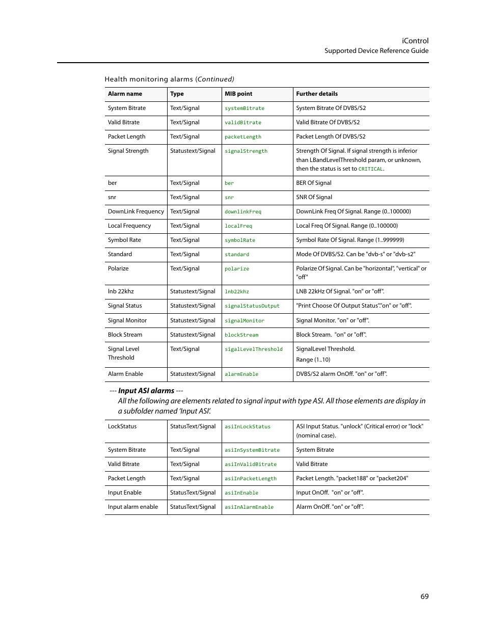 Input asi alarms | Grass Valley iControl Supported Devices V.2 User Manual | Page 77 / 86