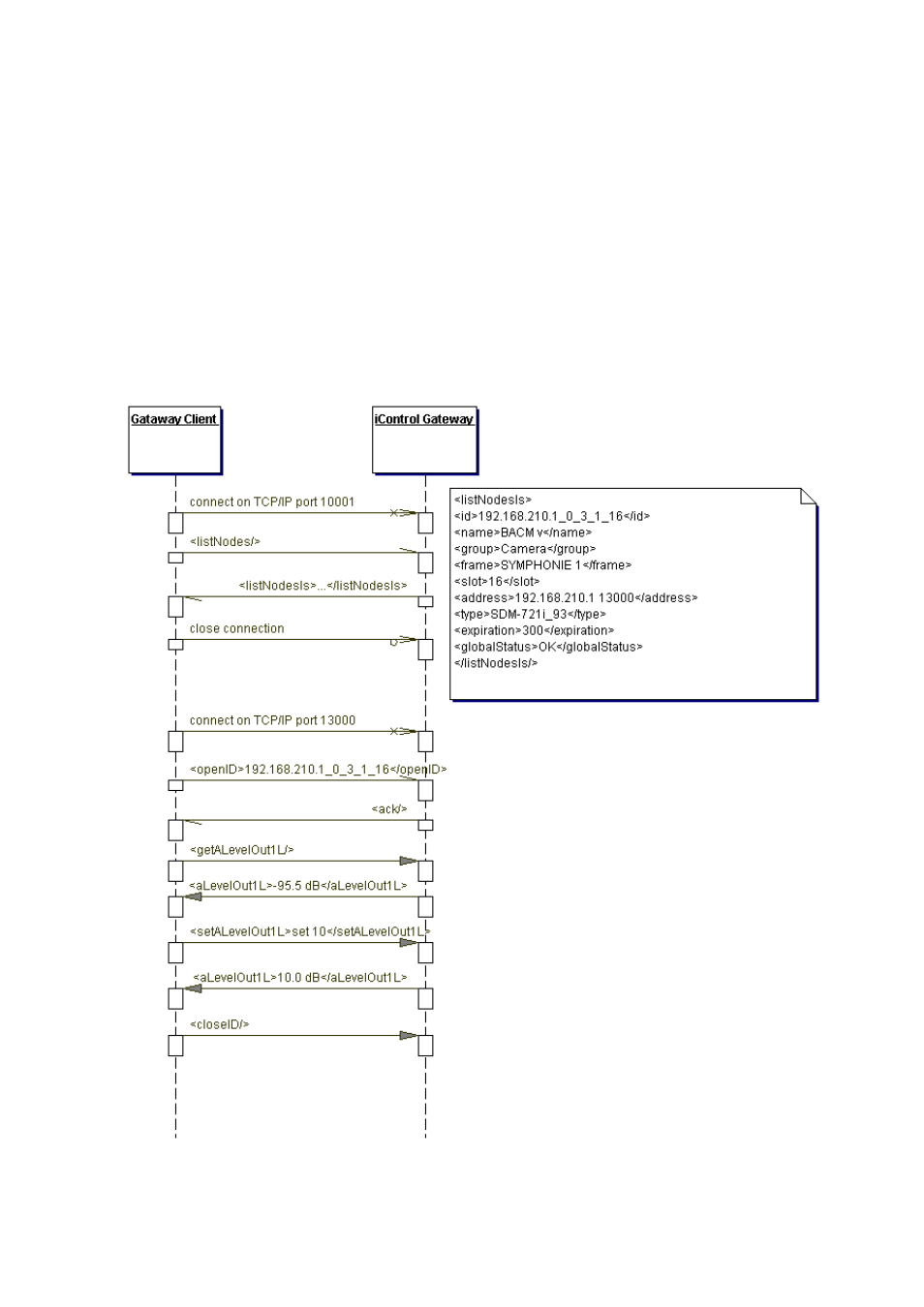 18 g | Grass Valley iControl Services Gateway User Manual | Page 22 / 26