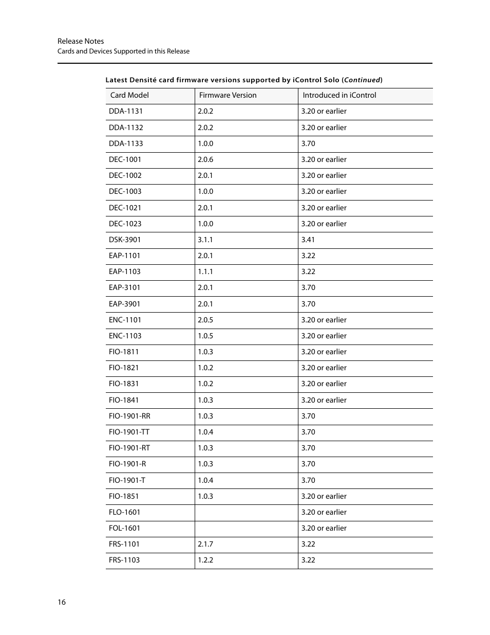 Grass Valley iControl Solo v.4.13 User Manual | Page 20 / 25