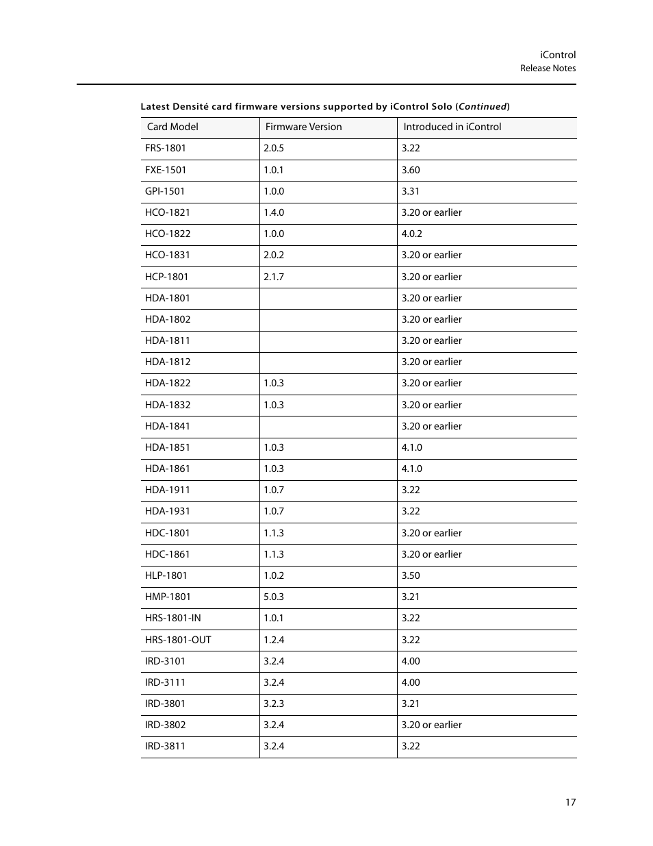 Grass Valley iControl Solo v.4.13 User Manual | Page 21 / 25