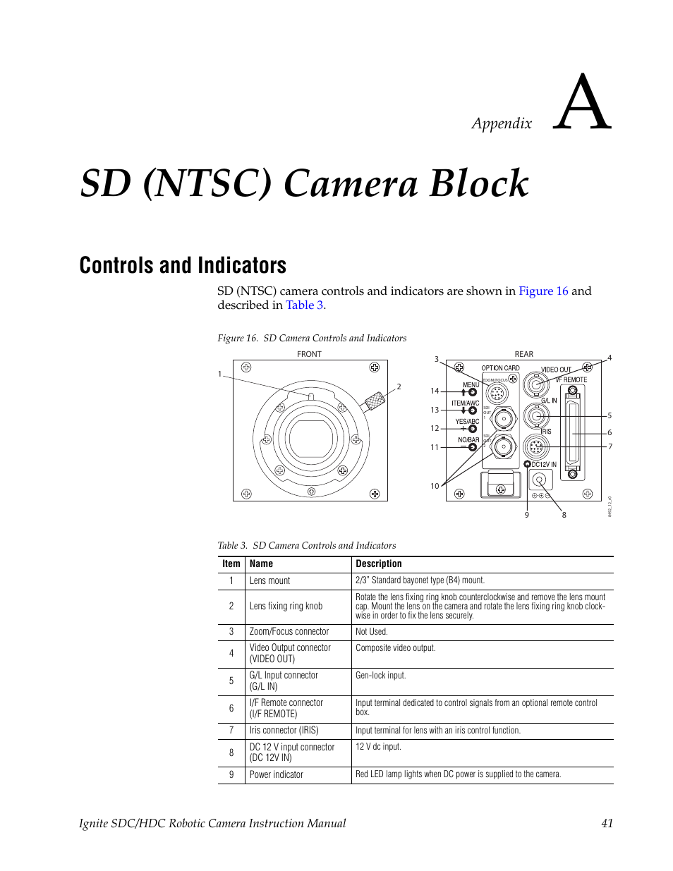 Sd (ntsc) camera block, Controls and indicators, Appendix a — sd (ntsc) camera block | Appendix a-sd (ntsc) camera, Block, Appendix a-sd (ntsc) camera block, Appendix | Grass Valley Ignite SDC User Manual | Page 41 / 122