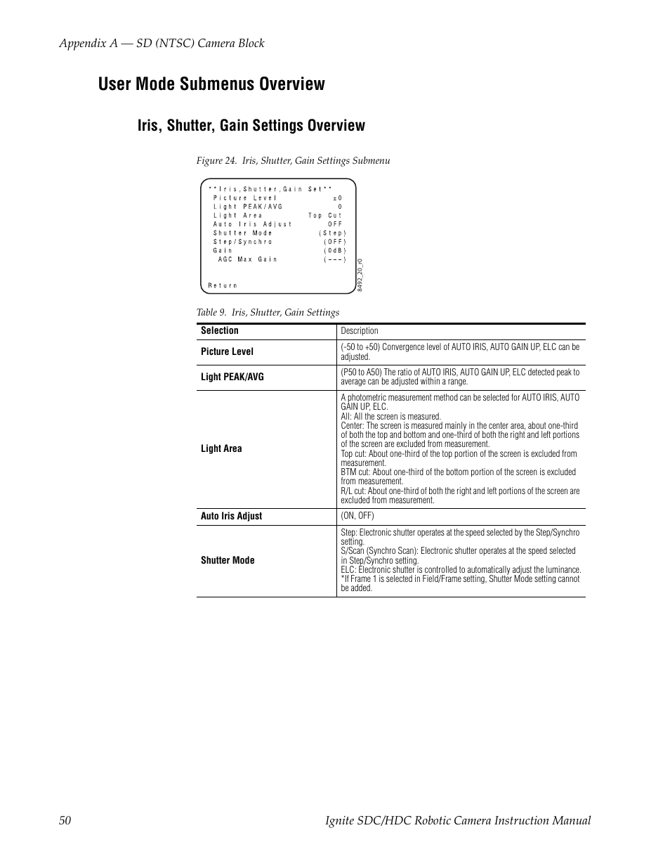 User mode submenus overview, Iris, shutter, gain settings overview, User mode submenus overview on | Grass Valley Ignite SDC User Manual | Page 50 / 122