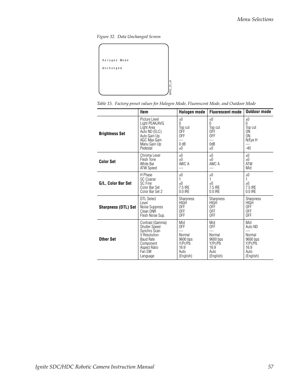 Table 15, Conds, Figure 32 | And the came | Grass Valley Ignite SDC User Manual | Page 57 / 122