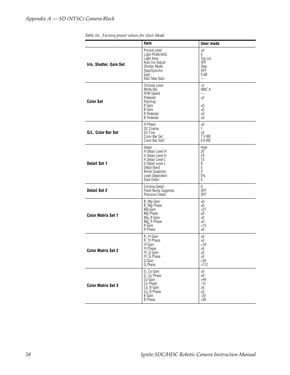 Table 16 | Grass Valley Ignite SDC User Manual | Page 58 / 122