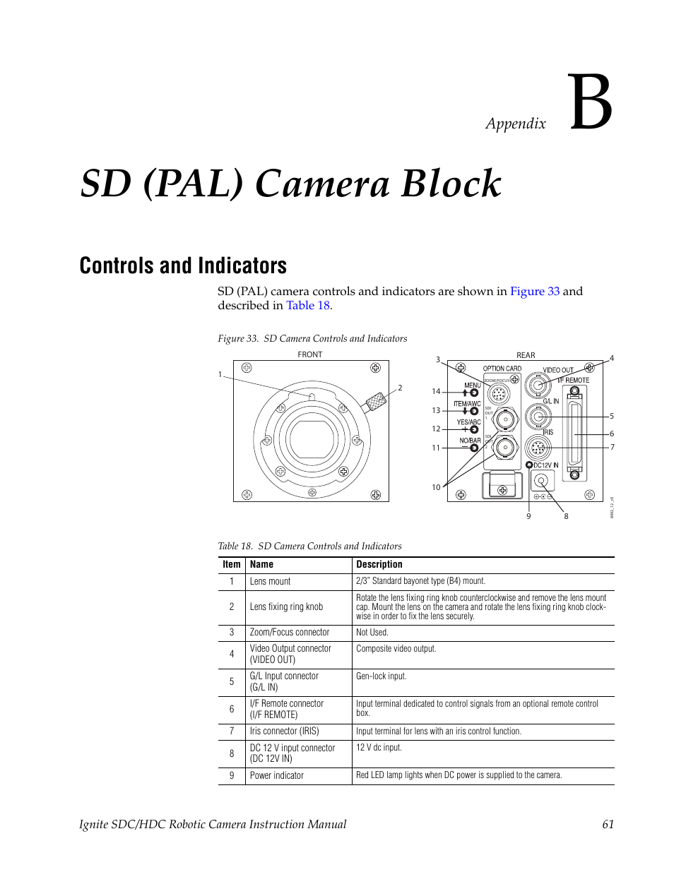 Sd (pal) camera block, Controls and indicators, Appendix b — sd (pal) camera block | Appendix b-sd (pal) camera block, Appendix b-sd (pal) camera, Block, Appendix | Grass Valley Ignite SDC User Manual | Page 61 / 122