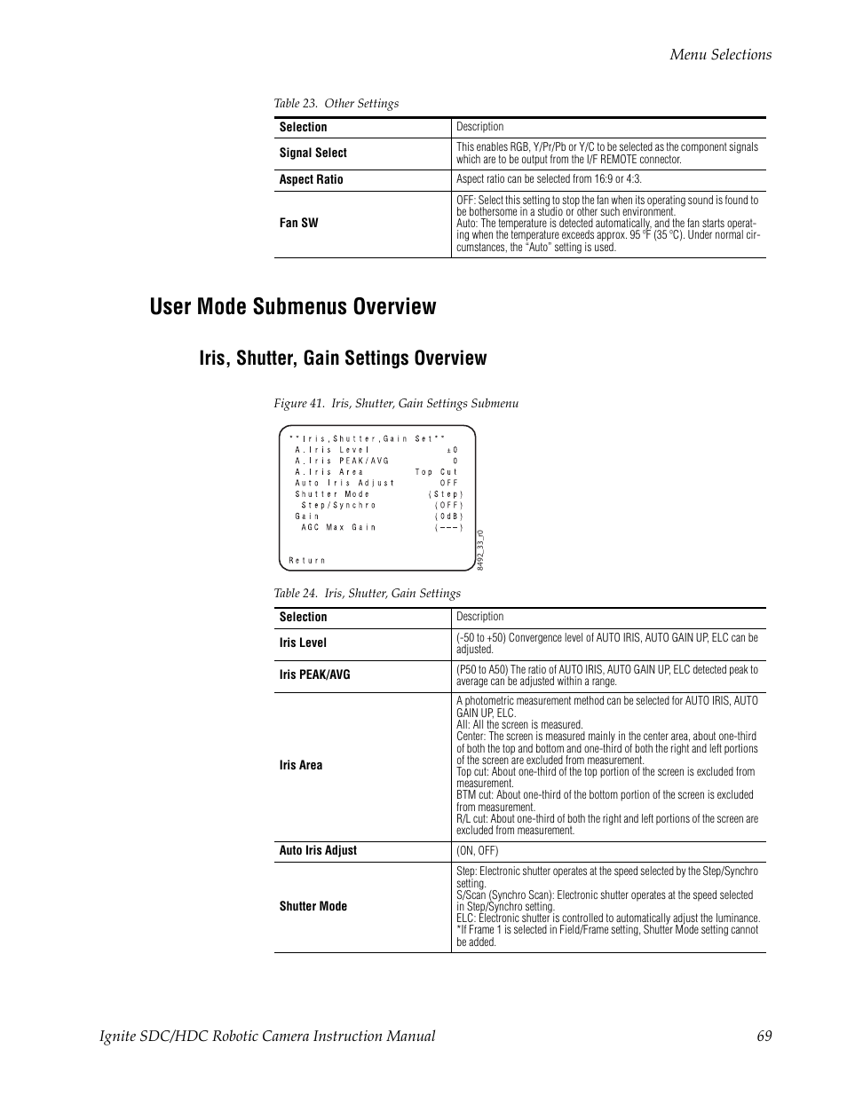 User mode submenus overview, Iris, shutter, gain settings overview, D in | Grass Valley Ignite SDC User Manual | Page 69 / 122