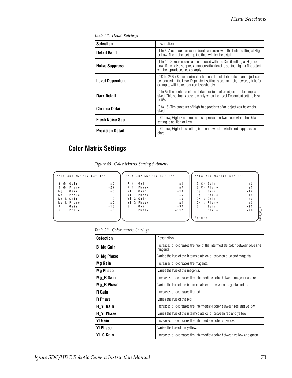 Color matrix settings | Grass Valley Ignite SDC User Manual | Page 73 / 122