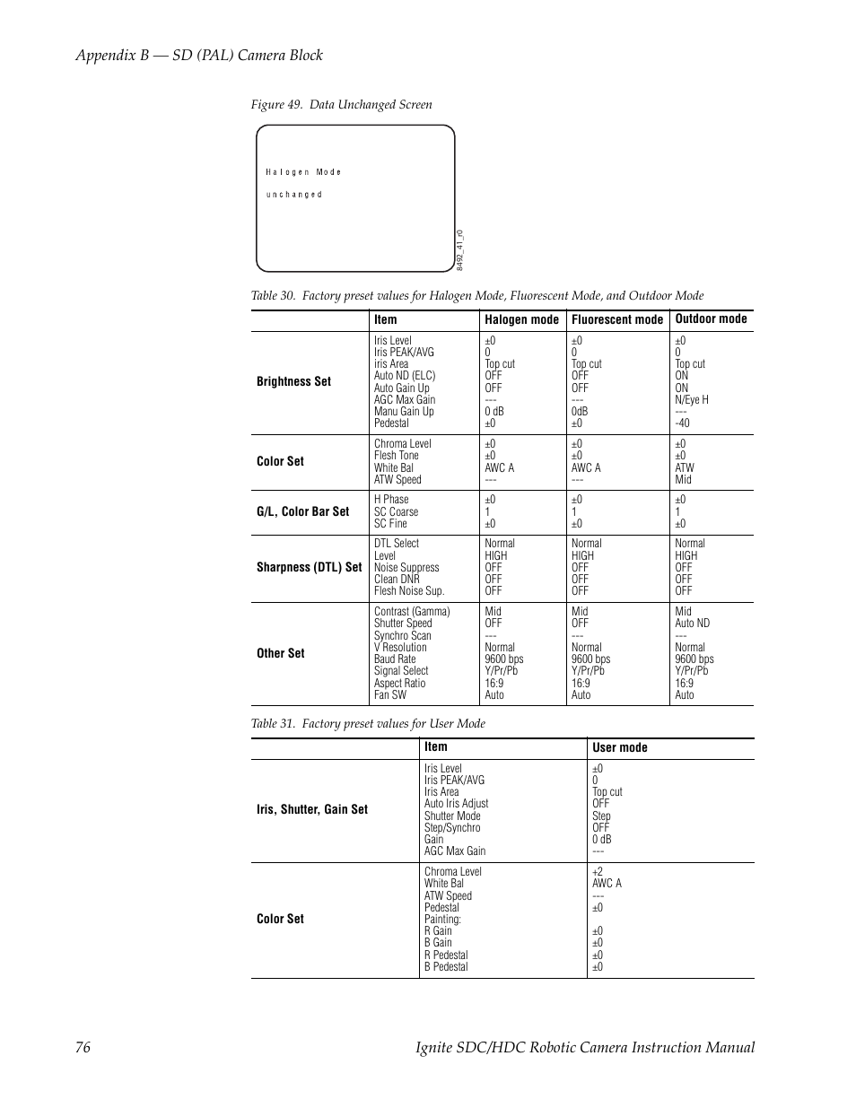 Table 30, Table 31, In about 10 seconds | Figure 49 | Grass Valley Ignite SDC User Manual | Page 76 / 122