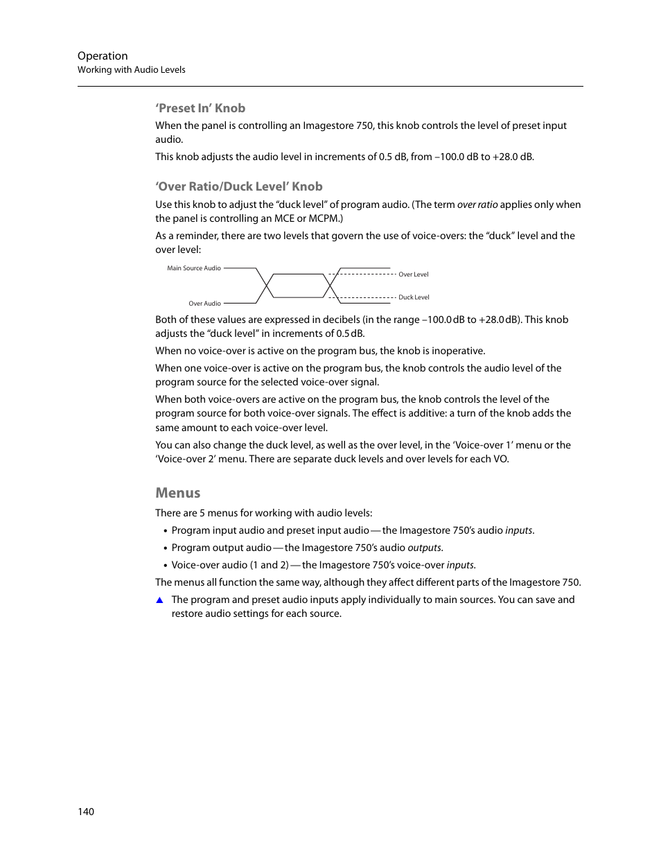 Preset in’ knob, Over ratio/duck level’ knob, Menus | Preset in’ knob ‘over ratio/duck level’ knob, Operation | Grass Valley iMC-Panel-100 v.7.2.9.0 User Manual | Page 152 / 190