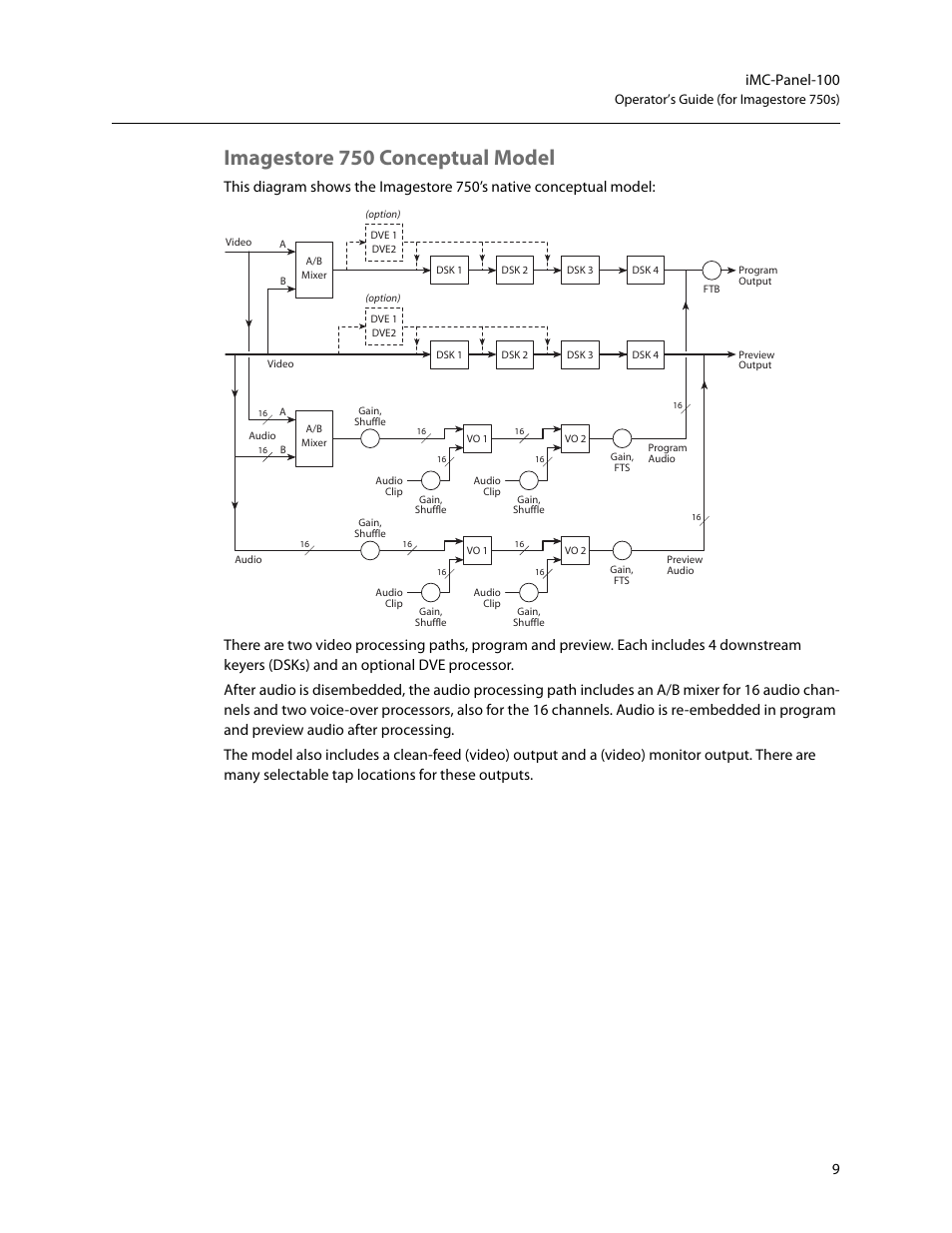 Imagestore 750 conceptual model, 9imc-panel-100, Operator’s guide (for imagestore 750s) | Grass Valley iMC-Panel-100 v.7.2.9.0 User Manual | Page 21 / 190