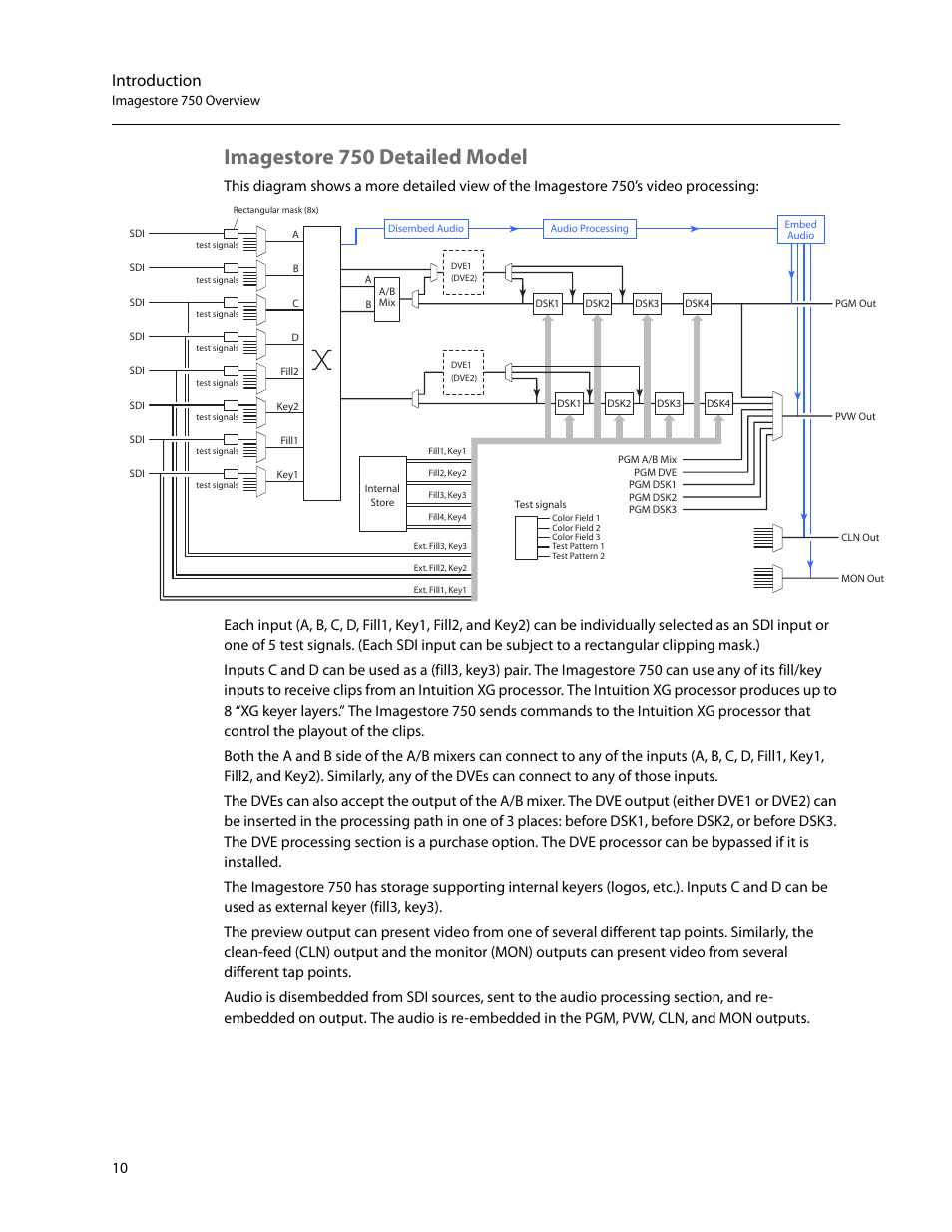 Imagestore 750 detailed model, Introduction, Imagestore 750 overview | Grass Valley iMC-Panel-100 v.7.2.9.0 User Manual | Page 22 / 190