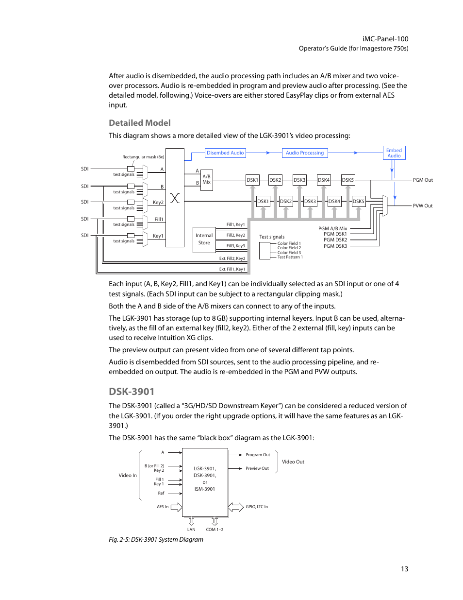 Detailed model, Dsk-3901 | Grass Valley iMC-Panel-100 v.7.2.9.0 User Manual | Page 25 / 190