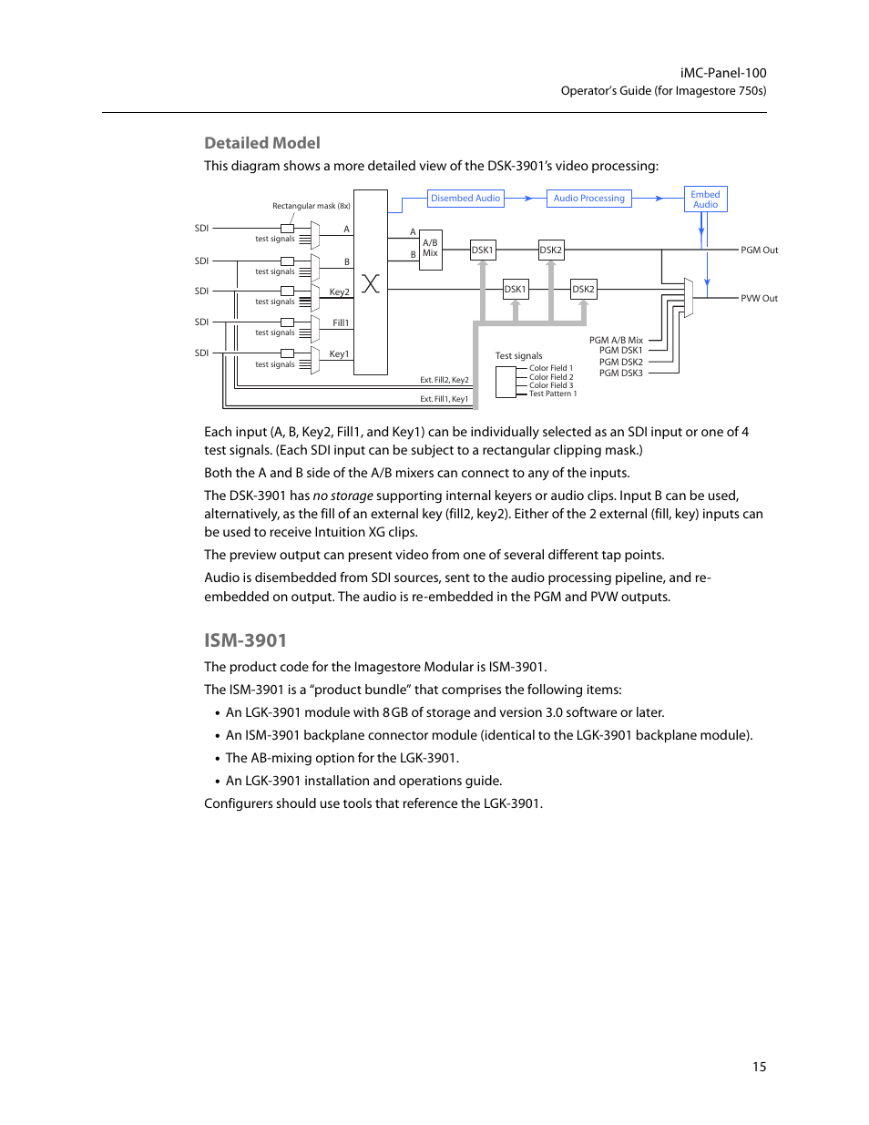 Detailed model, Ism-3901 | Grass Valley iMC-Panel-100 v.7.2.9.0 User Manual | Page 27 / 190