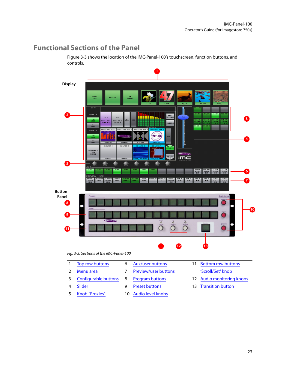 Functional sections of the panel | Grass Valley iMC-Panel-100 v.7.2.9.0 User Manual | Page 35 / 190