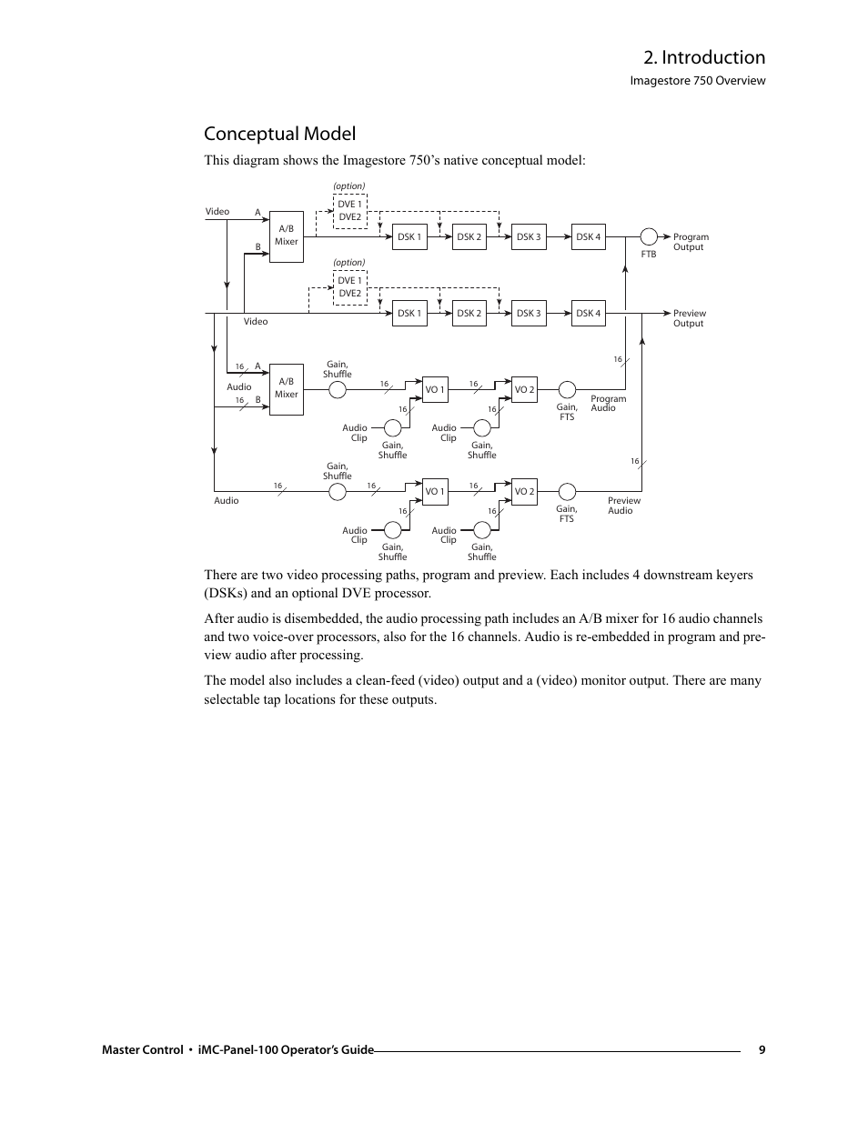 Conceptual model, Introduction, Master control • imc-panel-100 operator’s guide 9 | Imagestore 750 overview | Grass Valley iMC-Panel-100 v.7.0.9.0 User Manual | Page 21 / 174