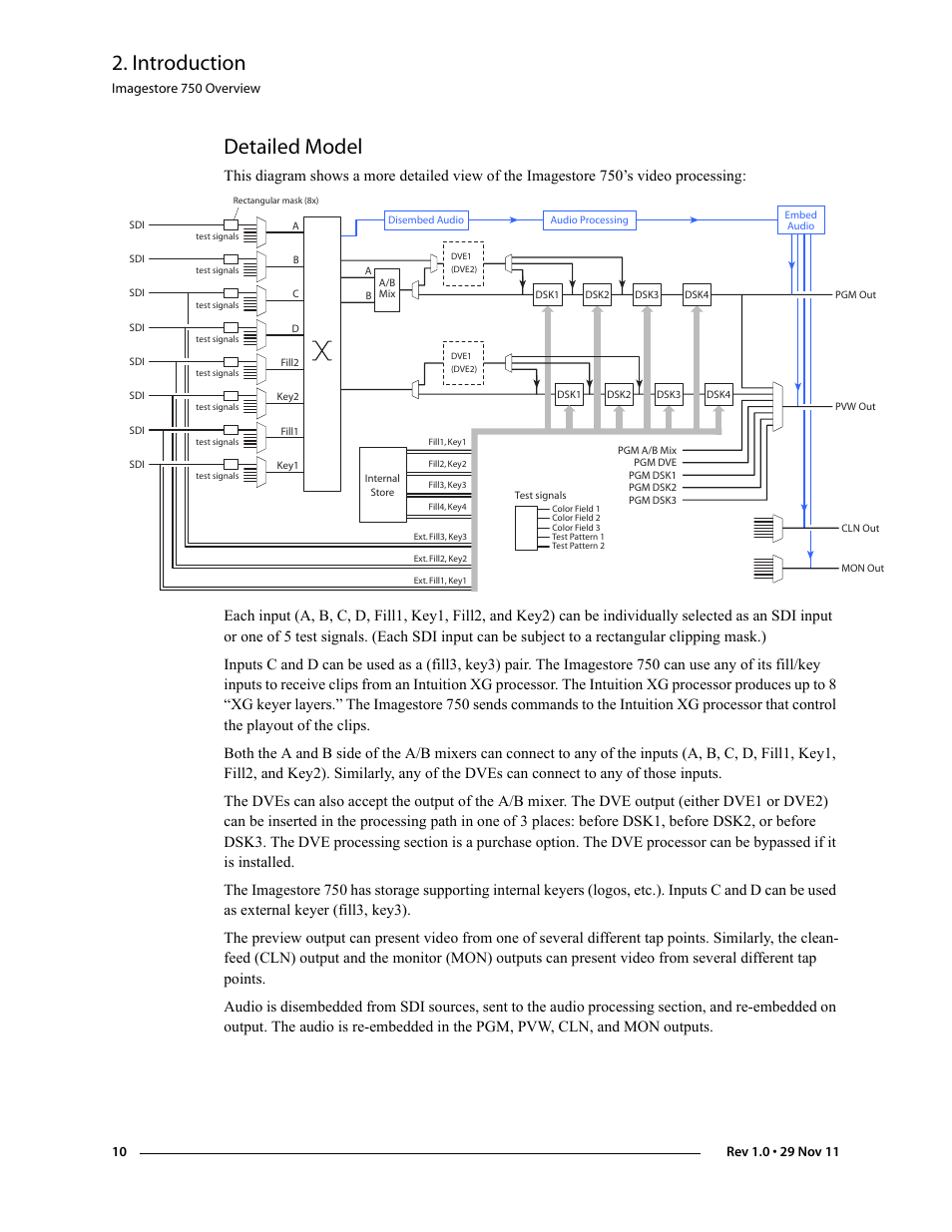 Detailed model, Introduction | Grass Valley iMC-Panel-100 v.7.0.9.0 User Manual | Page 22 / 174