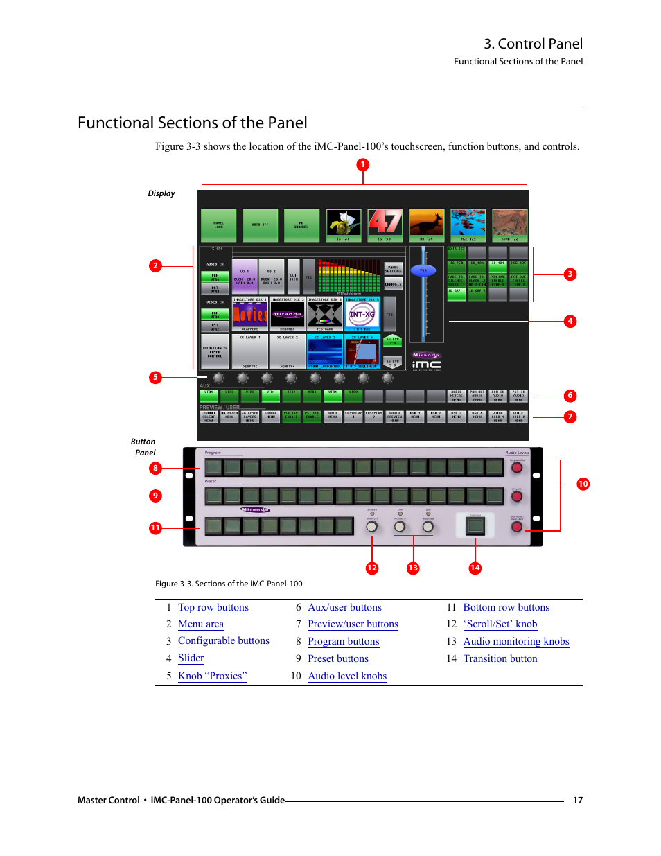 Functional sections of the panel, Control panel | Grass Valley iMC-Panel-100 v.7.0.9.0 User Manual | Page 29 / 174