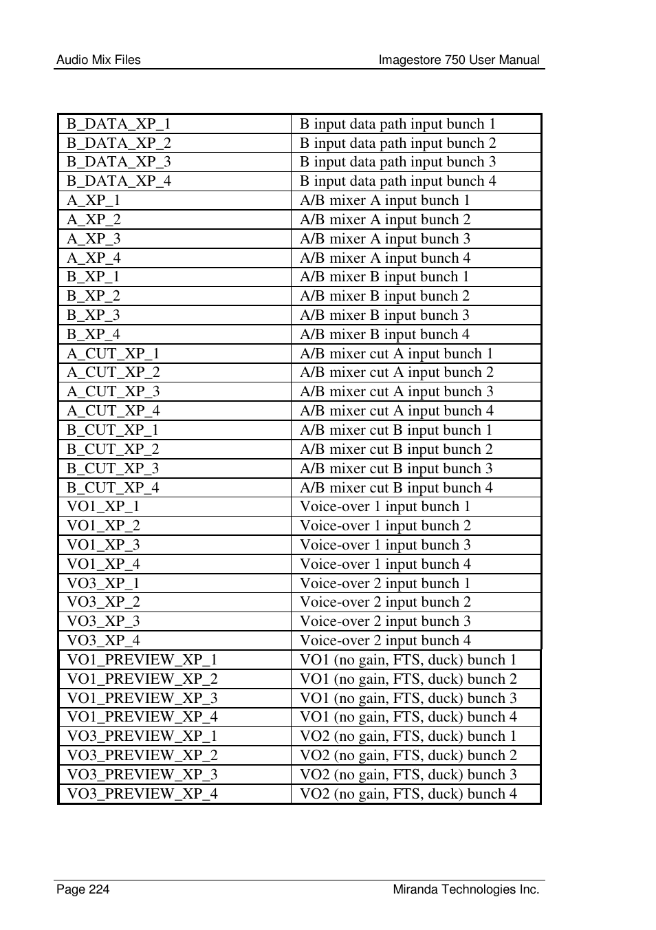 Grass Valley Imagestore 750 v.2.0.1 User Manual | Page 224 / 421