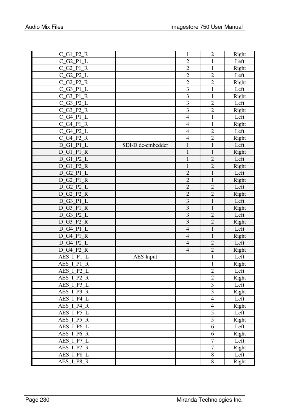 Grass Valley Imagestore 750 v.2.0.1 User Manual | Page 230 / 421
