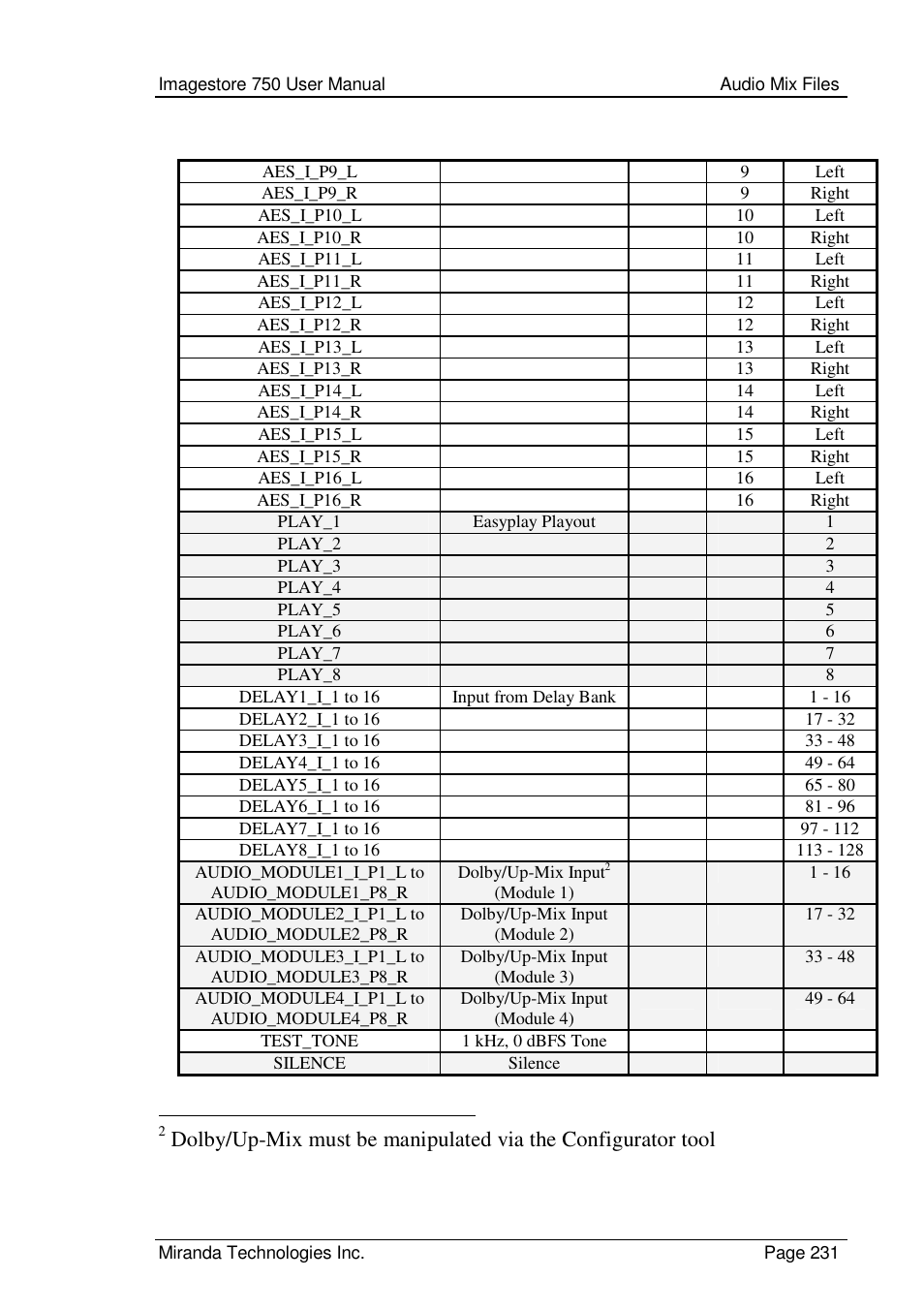 Grass Valley Imagestore 750 v.2.0.1 User Manual | Page 231 / 421