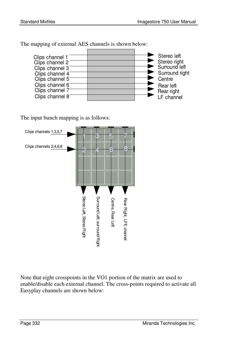 The input bunch mapping is as follows | Grass Valley Imagestore 750 v.2.0.1 User Manual | Page 332 / 421