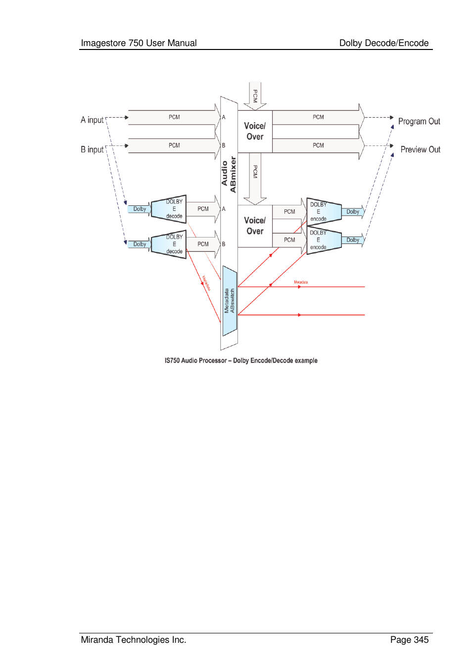 Grass Valley Imagestore 750 v.2.0.1 User Manual | Page 345 / 421