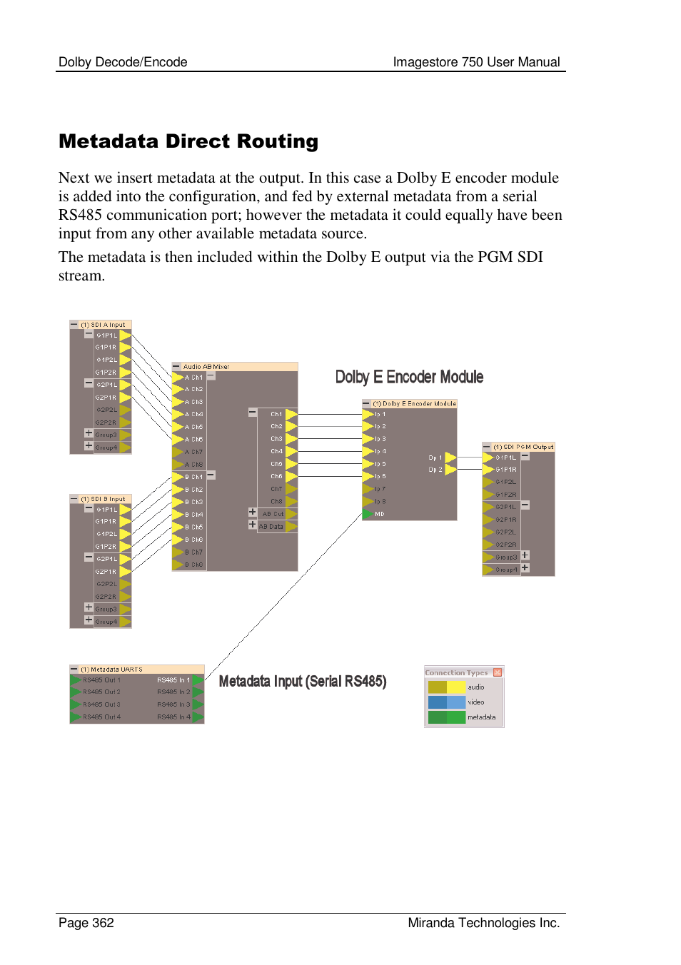 Metadata direct routing | Grass Valley Imagestore 750 v.2.0.1 User Manual | Page 362 / 421