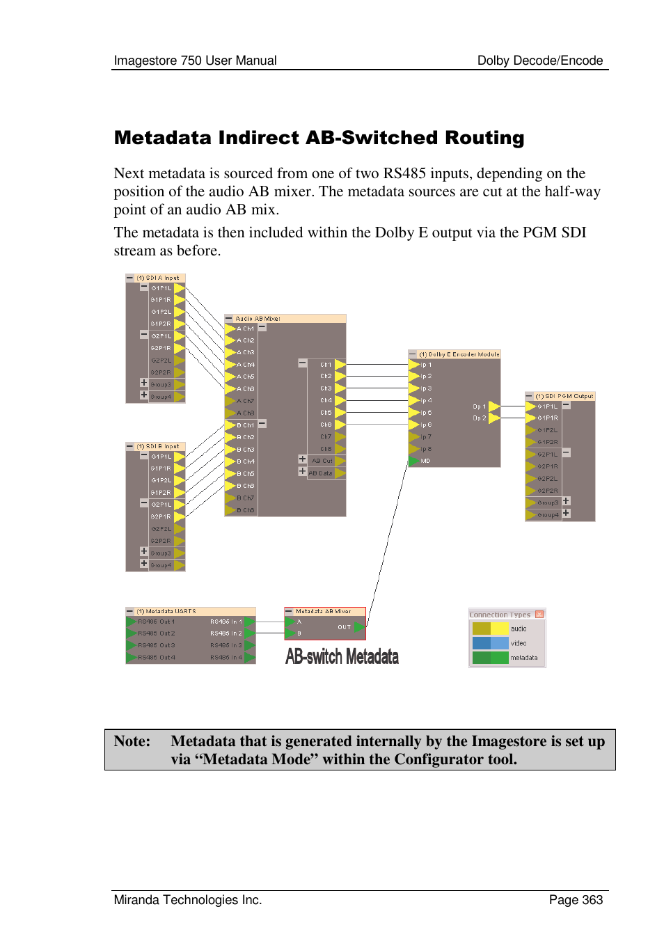 Metadata indirect ab-switched routing | Grass Valley Imagestore 750 v.2.0.1 User Manual | Page 363 / 421