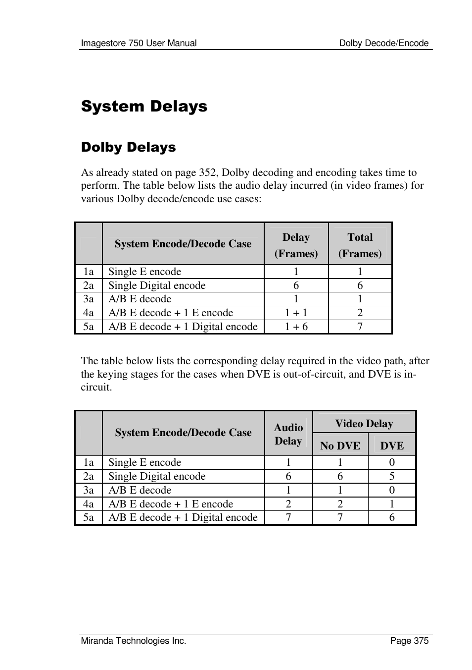 System delays, Dolby delays | Grass Valley Imagestore 750 v.2.0.1 User Manual | Page 375 / 421