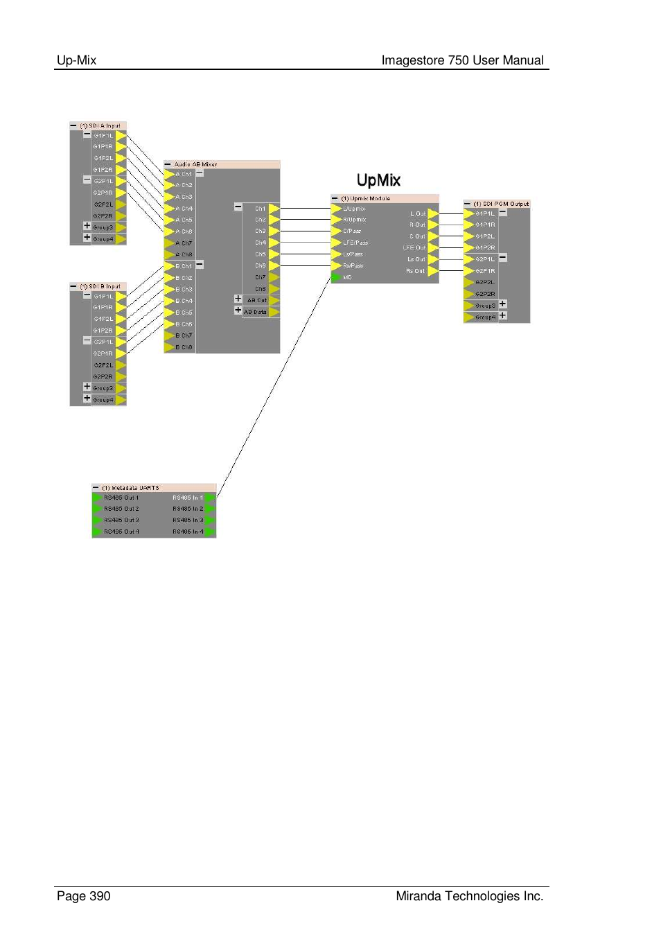 Grass Valley Imagestore 750 v.2.0.1 User Manual | Page 390 / 421