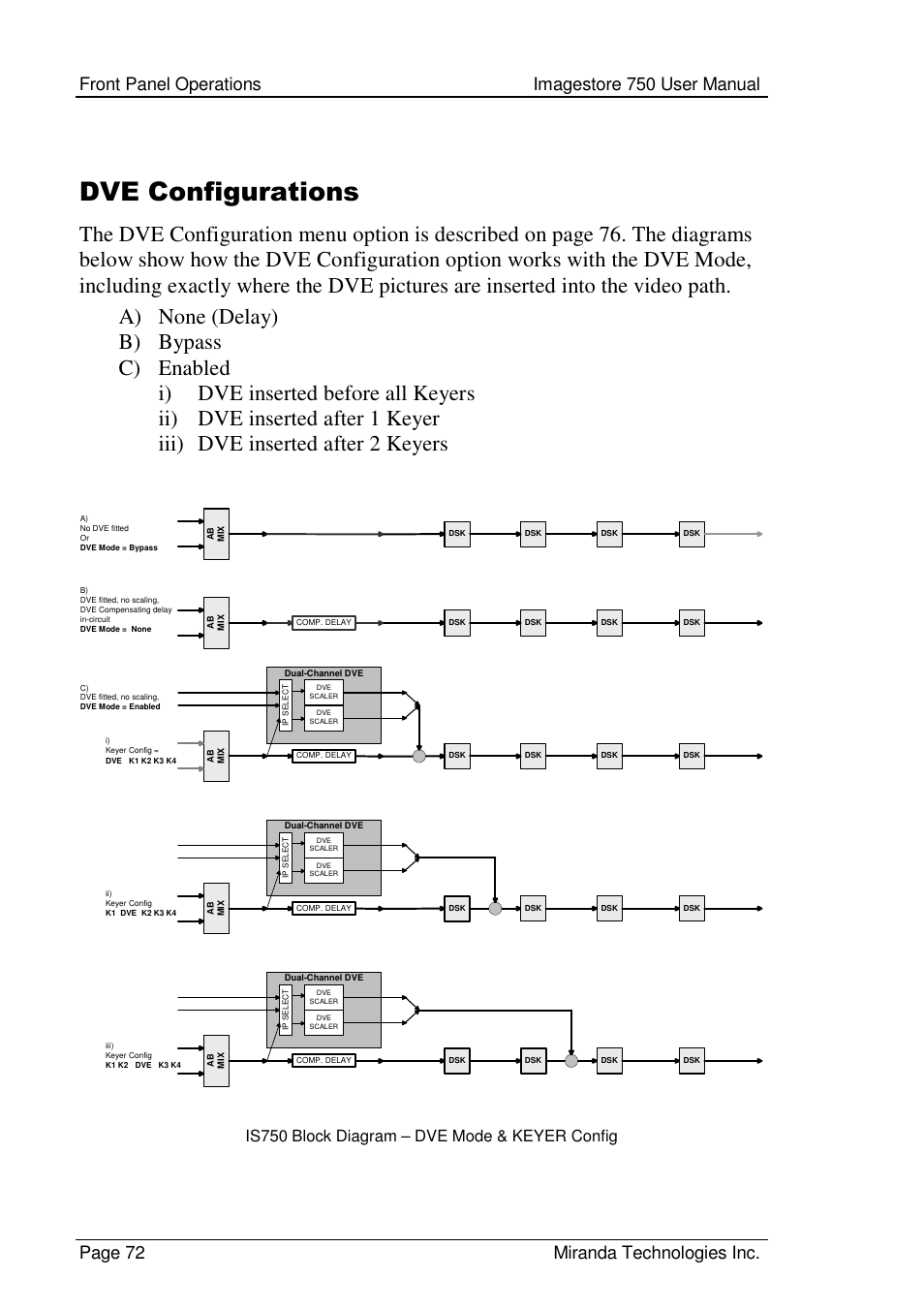 Dve configurations, Is750 block diagram – dve mode & keyer config | Grass Valley Imagestore 750 v.2.0.1 User Manual | Page 72 / 421