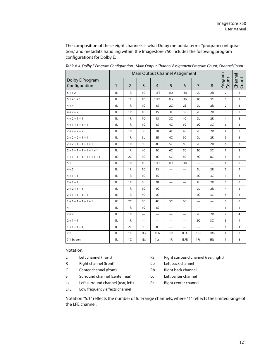 Grass Valley Imagestore 750 v.3.0.1 User Manual | Page 137 / 273