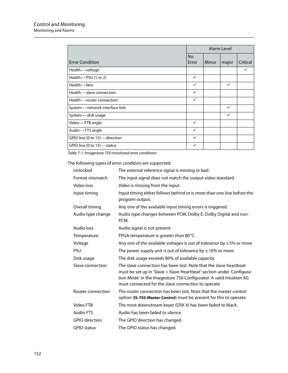 Control and monitoring | Grass Valley Imagestore 750 v.3.0.1 User Manual | Page 168 / 273