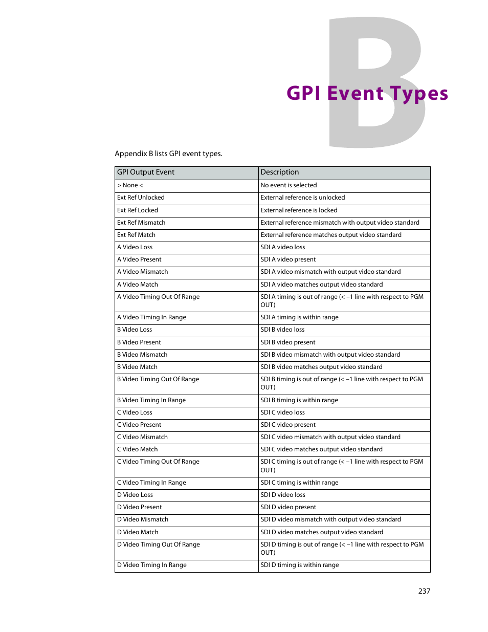 Gpi event types, Appendix b: gpi event types, Appendix b | Grass Valley Imagestore 750 v.3.0.1 User Manual | Page 253 / 273