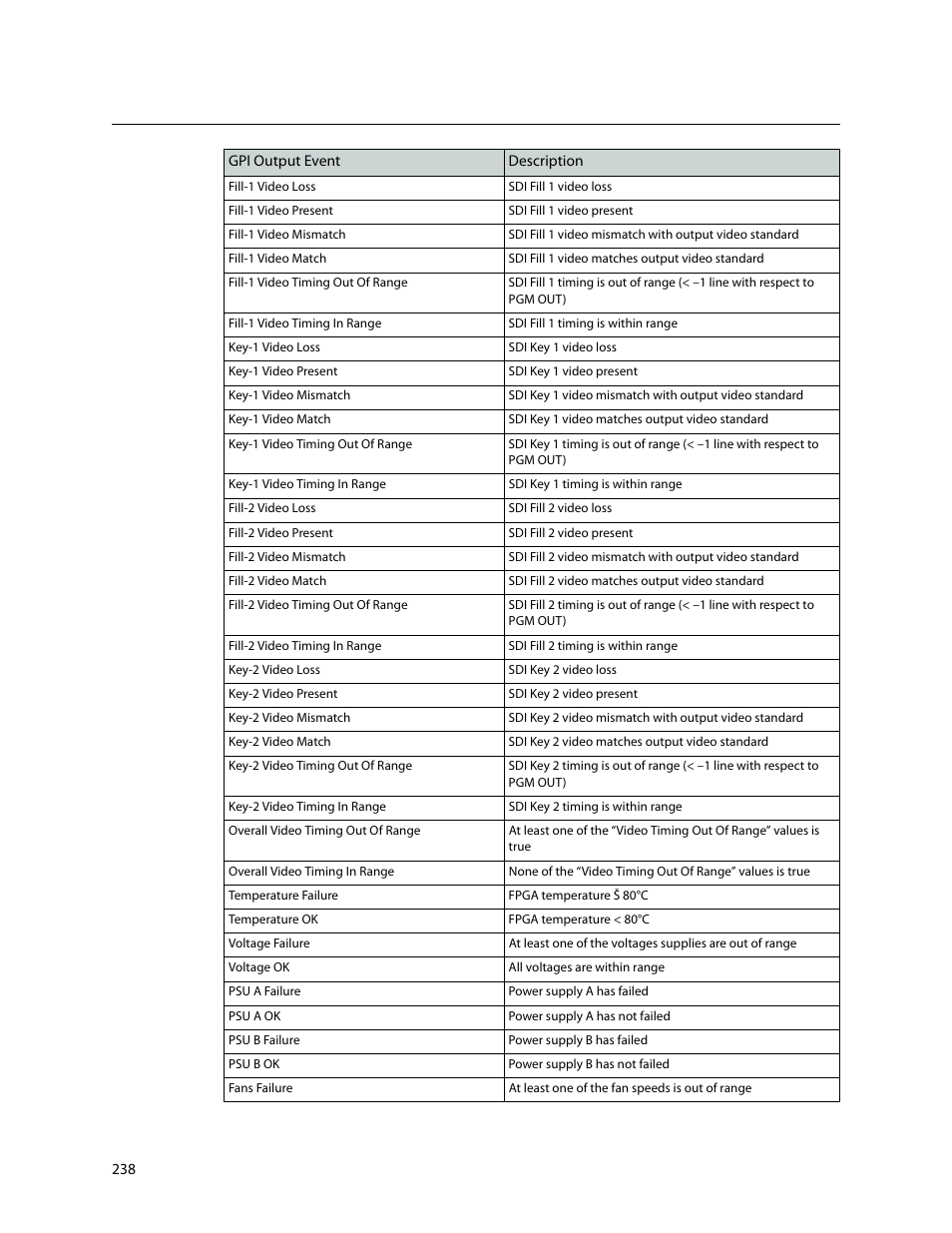 Grass Valley Imagestore 750 v.3.0.1 User Manual | Page 254 / 273